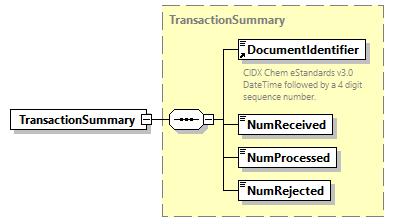 AGIISSchema_p10.png