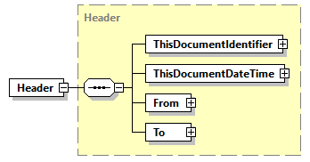 AGIISSchema_p100.png