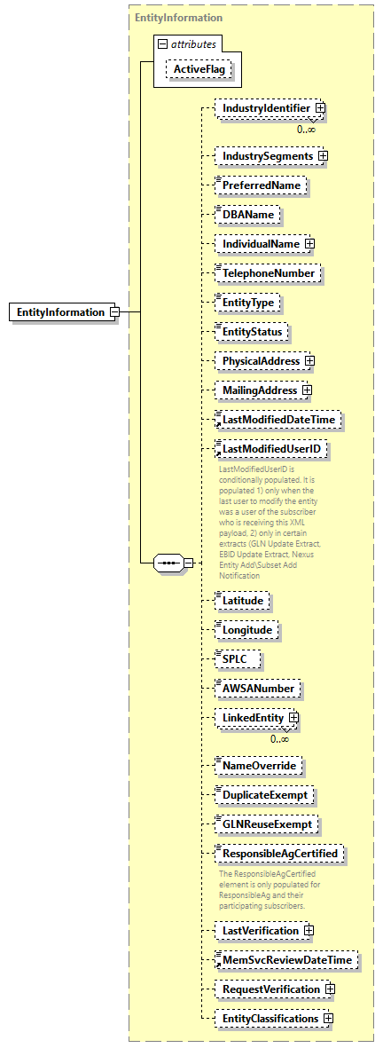 AGIISSchema_p104.png