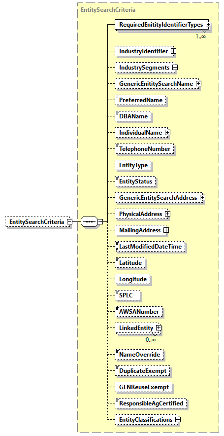 AGIISSchema_p110.png