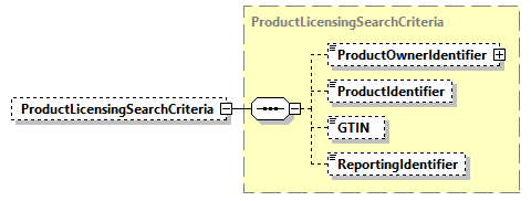 AGIISSchema_p111.png