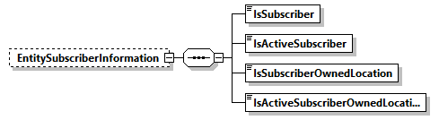 AGIISSchema_p117.png