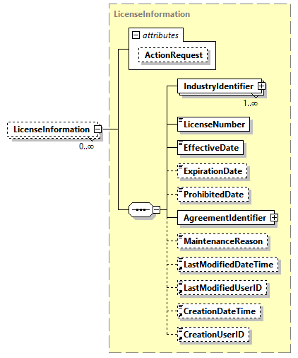 AGIISSchema_p124.png