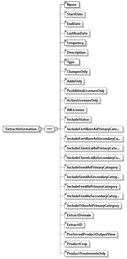 AGIISSchema_p126.png