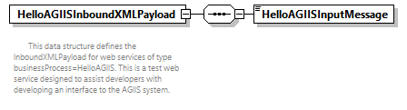 AGIISSchema_p154.png