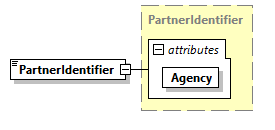 AGIISSchema_p161.png