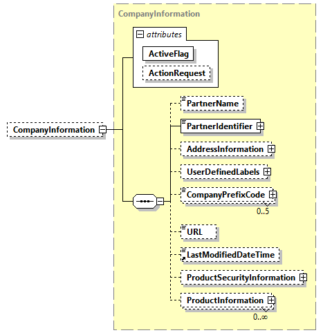 AGIISSchema_p166.png