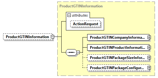 AGIISSchema_p167.png