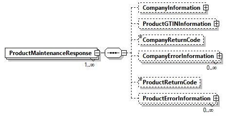 AGIISSchema_p172.png