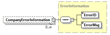 AGIISSchema_p176.png