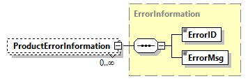 AGIISSchema_p178.png