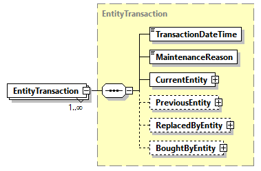 AGIISSchema_p18.png