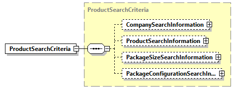 AGIISSchema_p182.png