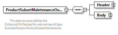 AGIISSchema_p196.png