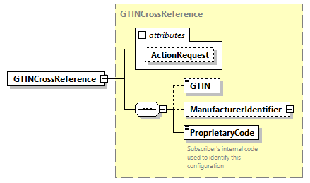 AGIISSchema_p201.png