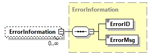 AGIISSchema_p203.png