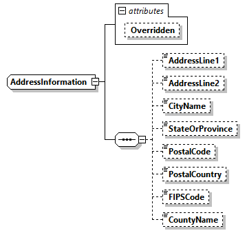 AGIISSchema_p207.png