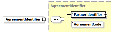 AGIISSchema_p220.png