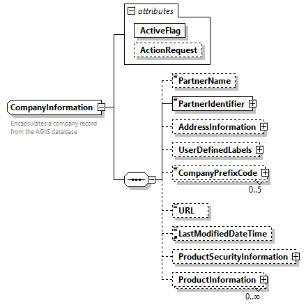 AGIISSchema_p226.png