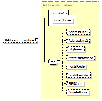 AGIISSchema_p229.png