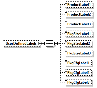 AGIISSchema_p230.png