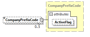 AGIISSchema_p240.png