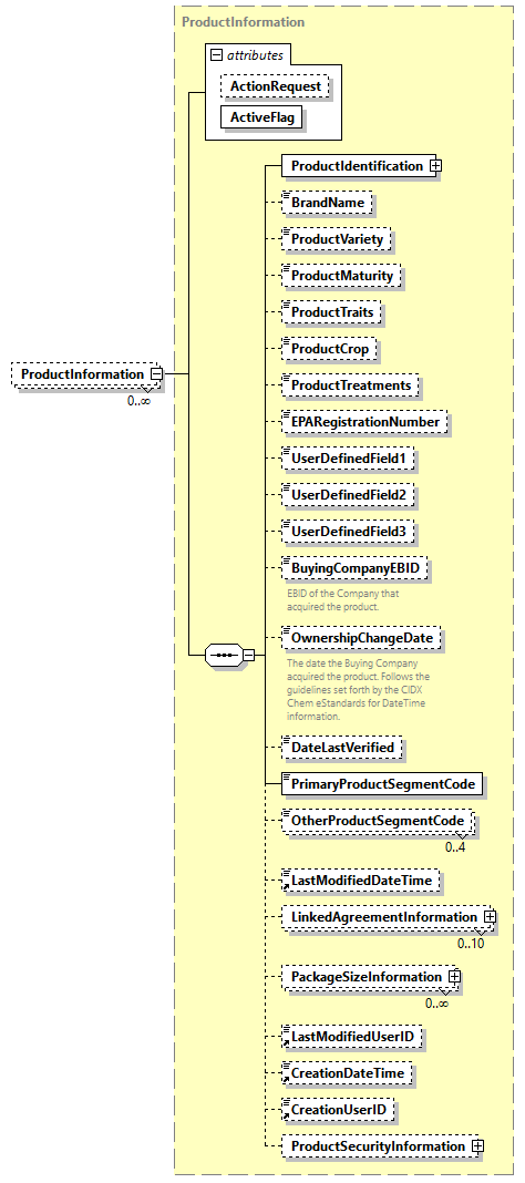 AGIISSchema_p243.png