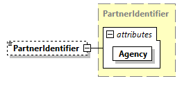 AGIISSchema_p247.png