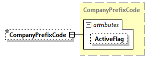 AGIISSchema_p248.png