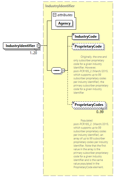 AGIISSchema_p257.png