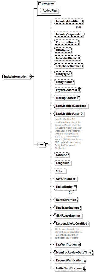 AGIISSchema_p260.png