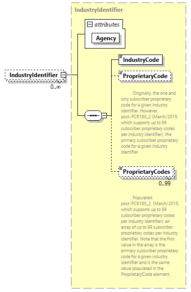 AGIISSchema_p261.png