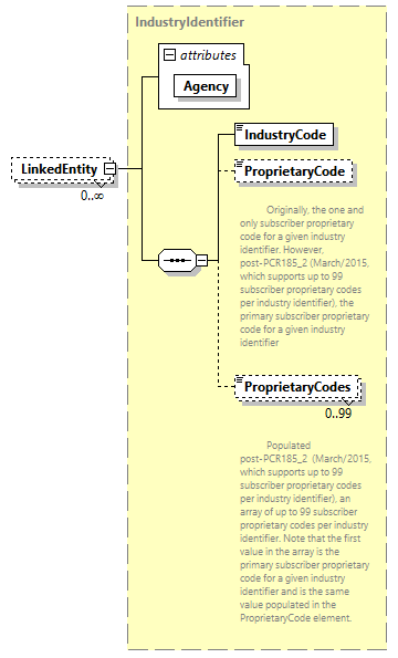 AGIISSchema_p275.png