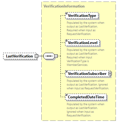 AGIISSchema_p280.png