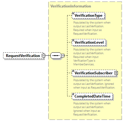 AGIISSchema_p281.png