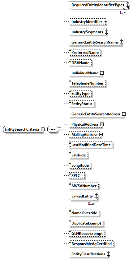 AGIISSchema_p283.png