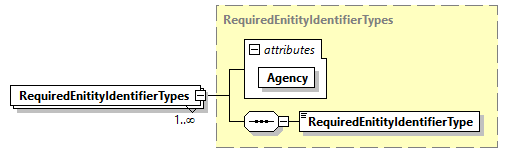 AGIISSchema_p284.png