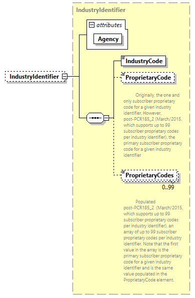 AGIISSchema_p285.png