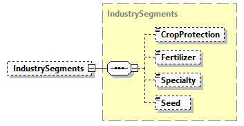 AGIISSchema_p286.png