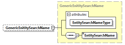 AGIISSchema_p287.png