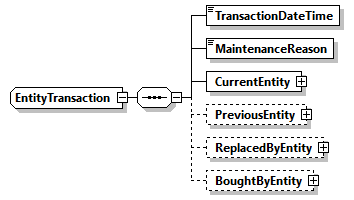 AGIISSchema_p307.png