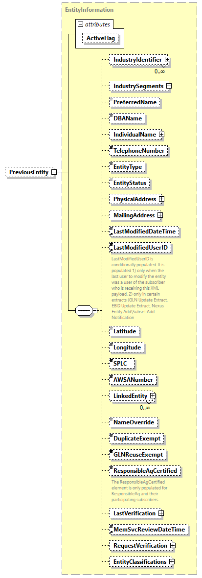 AGIISSchema_p311.png