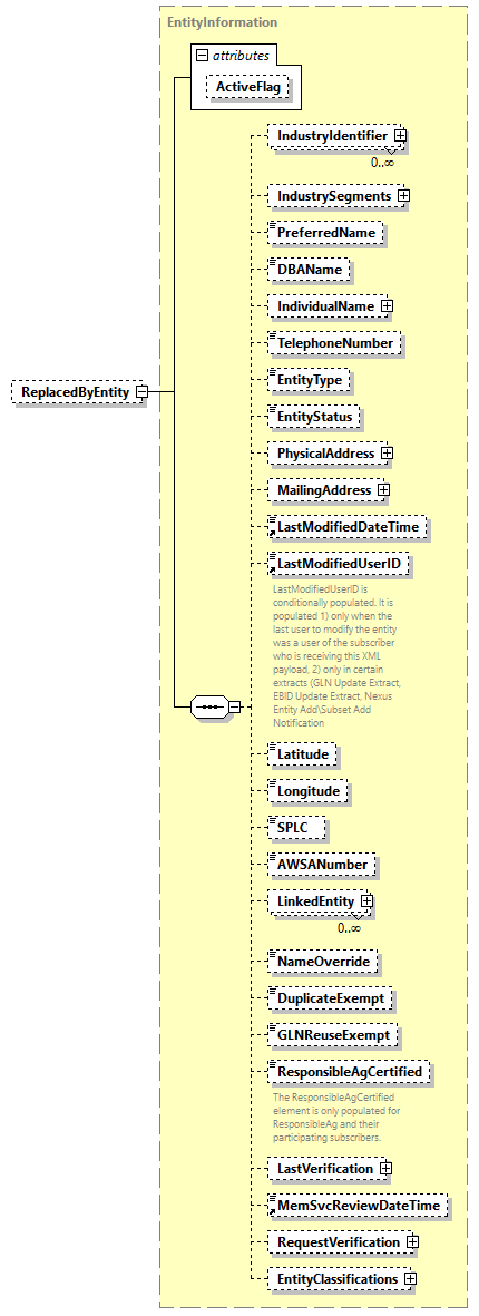 AGIISSchema_p312.png