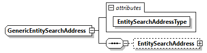 AGIISSchema_p319.png