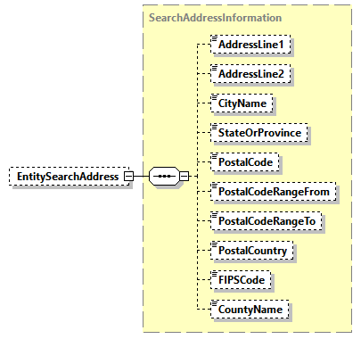 AGIISSchema_p320.png