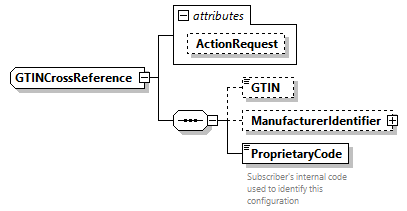 AGIISSchema_p321.png