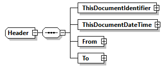 AGIISSchema_p327.png