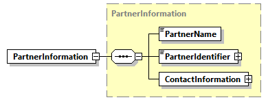 AGIISSchema_p332.png