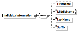 AGIISSchema_p335.png