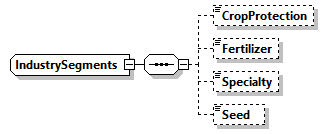 AGIISSchema_p344.png